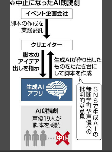 日本多位知名声优参演AI朗读剧活动中止 侵权舆论袭来  第3张