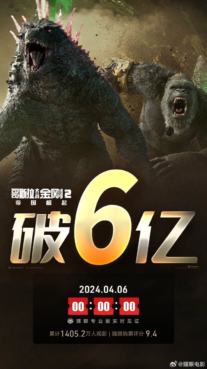 《哥斯拉大战金刚2：帝国崛起》中国内地上映9天 票房破6亿元  第1张