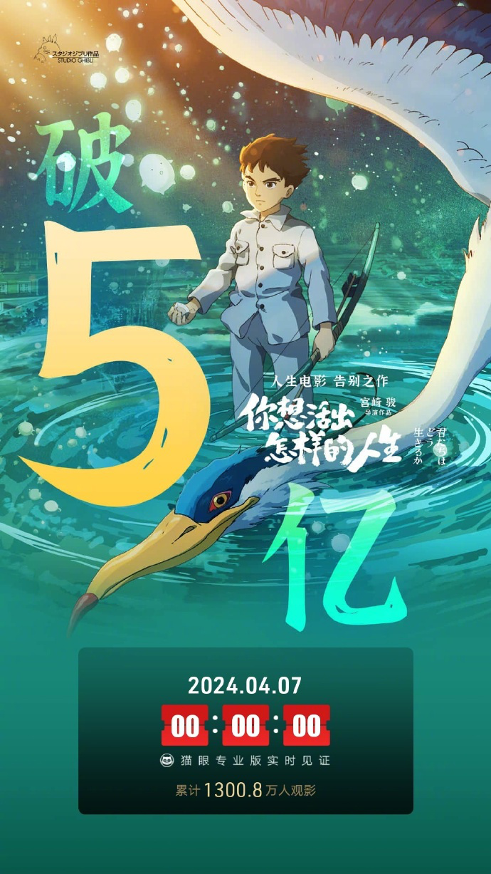 《你想活出怎样的人生》破5亿 独特刻画女性角色  第1张