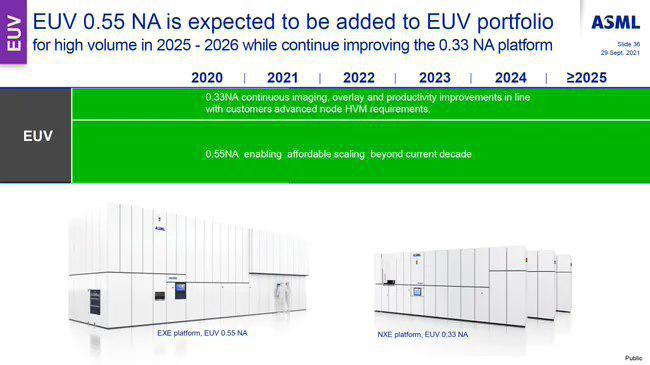 ASML 3.5亿欧元High-NA EUV光刻机已获得10~20个订单  第2张