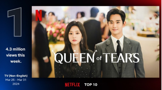 金秀贤&金智媛主演的热门韩剧《泪之女王》终於在第四周拿下Netflix非英语电视类的全球第一！  第1张