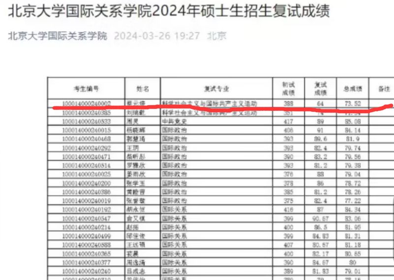 蔡元培复试总成绩仍第一 北大回应是否录取！  第1张