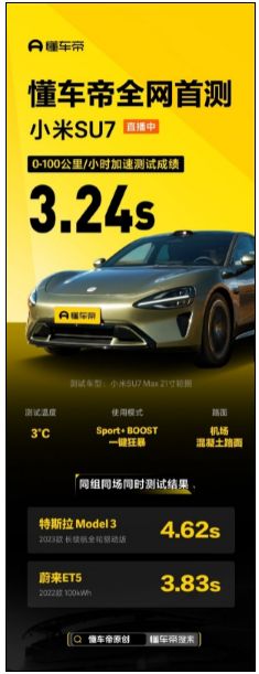 小米SU7实测百公里加速3.24秒 超特斯拉Model 3！